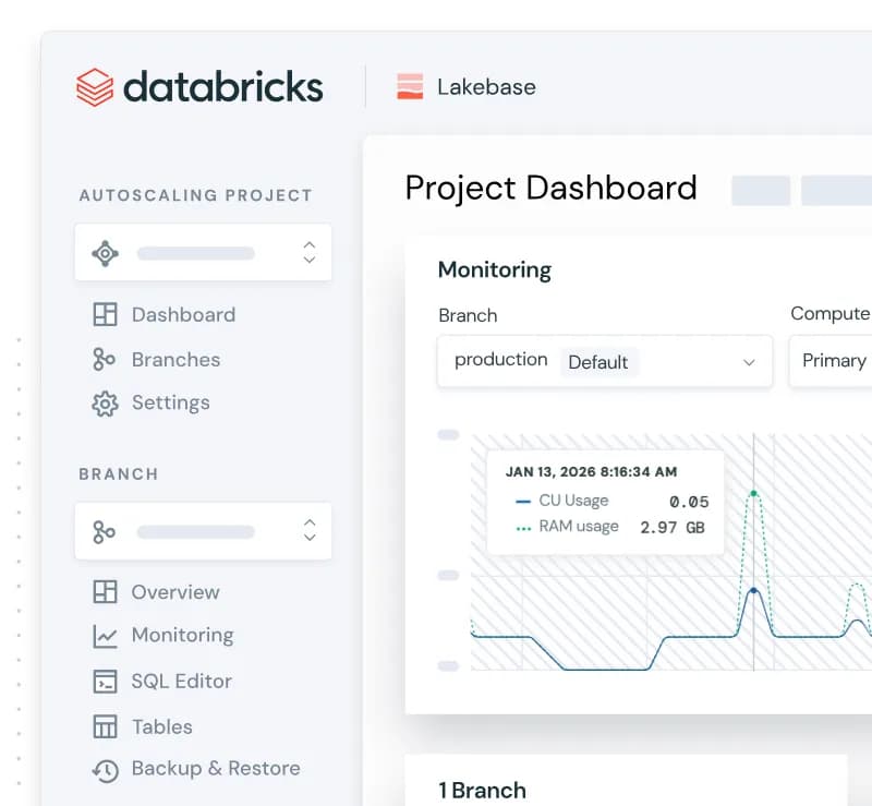 Databricks plataforma