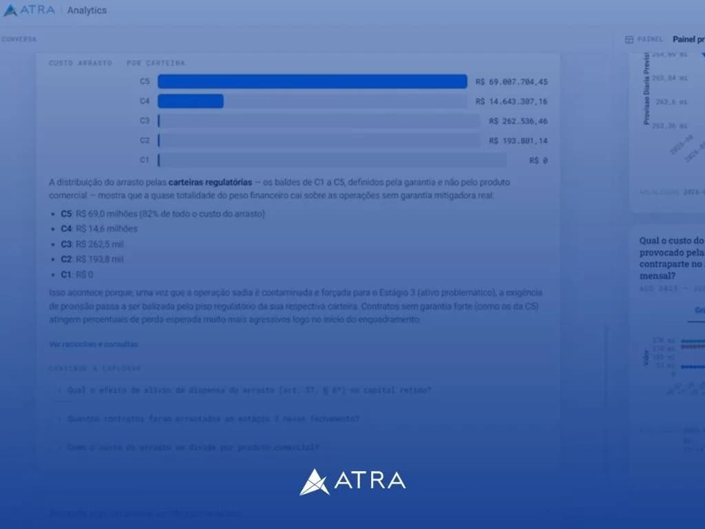 Gazeta Mercantil Digital: IA agêntica na banca: ATRA lança plataformas para superar gargalos de infraestrutura e análise de risco