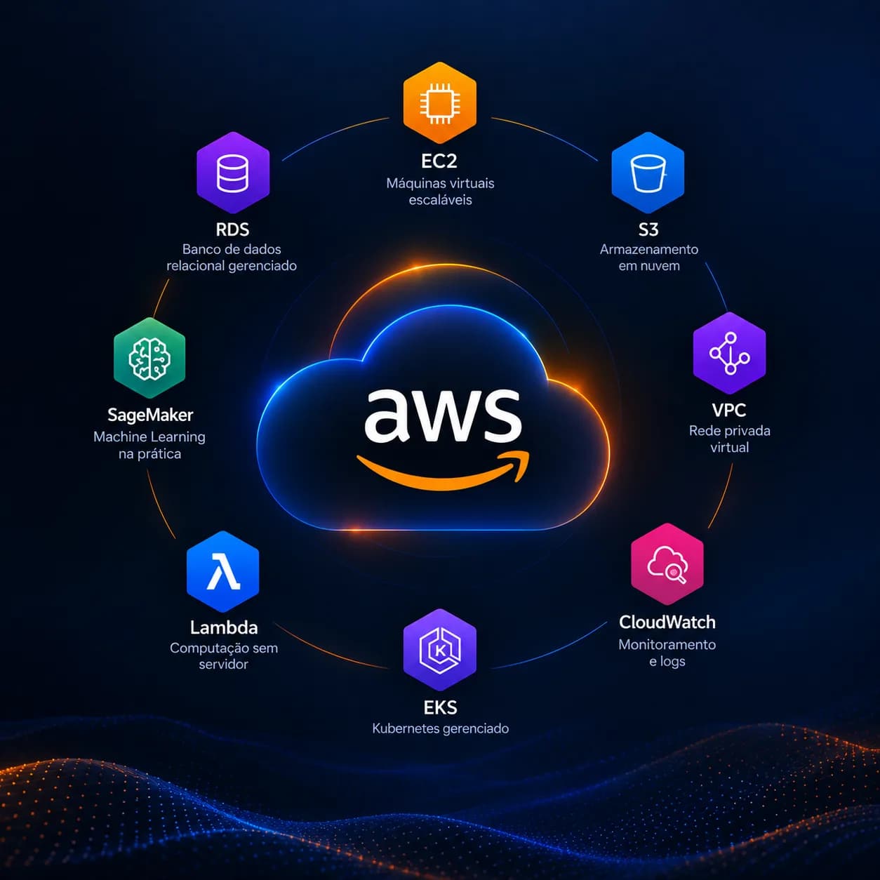 Amazon AWS