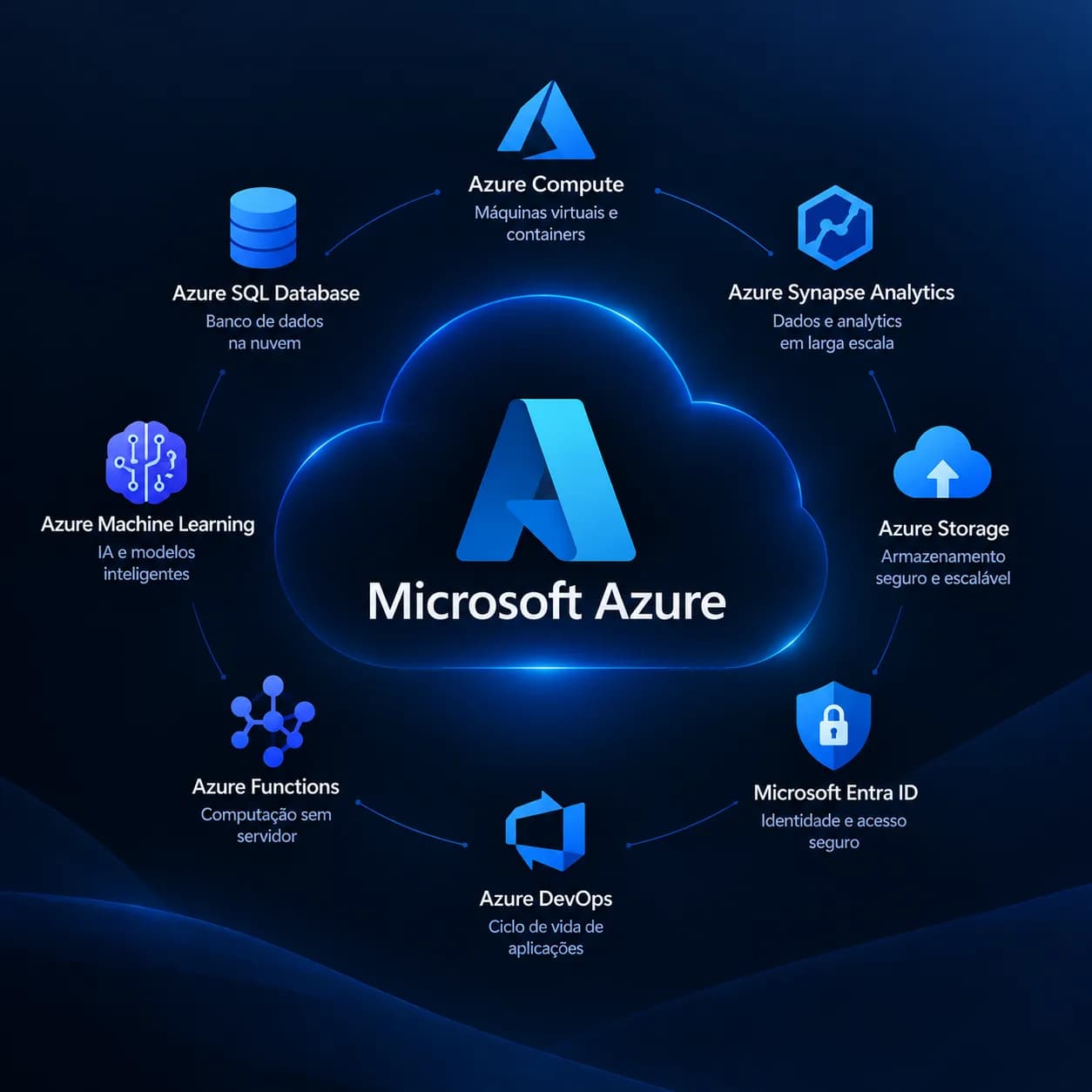 Microsoft Azure