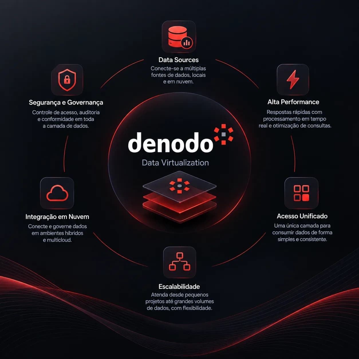 Denodo
