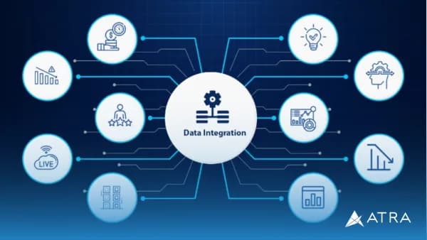 CX e DATA INTEGRATION – ATRA