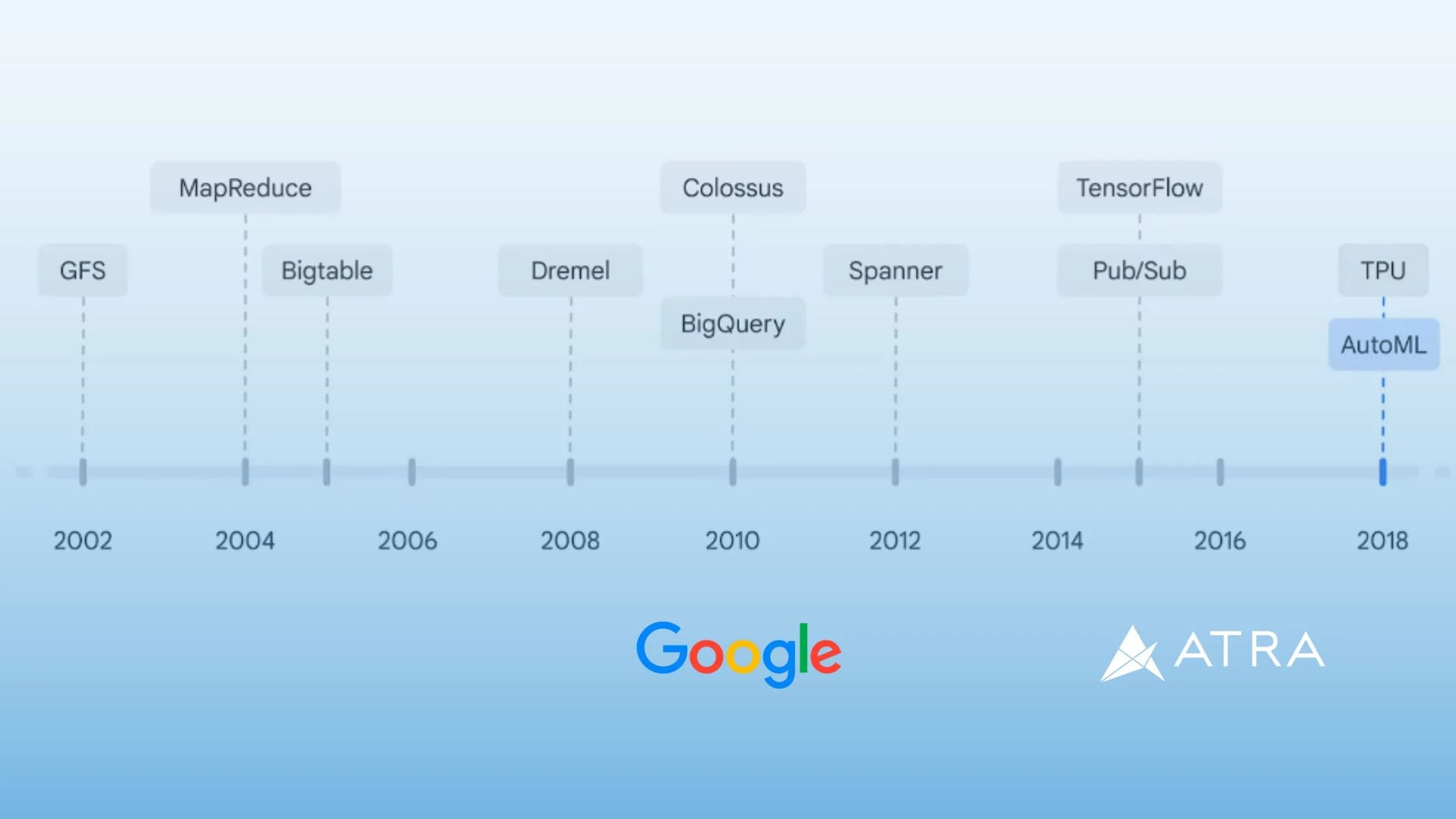 4/5 Big Data